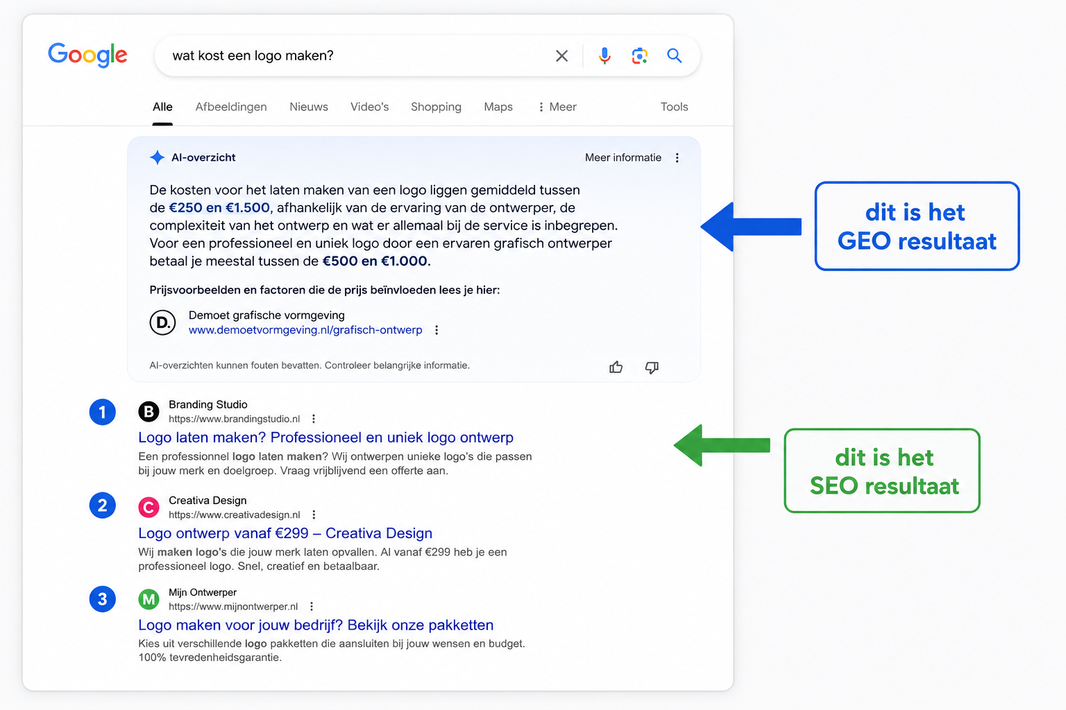 Voorbeeld GEO in Google zoekresultaten